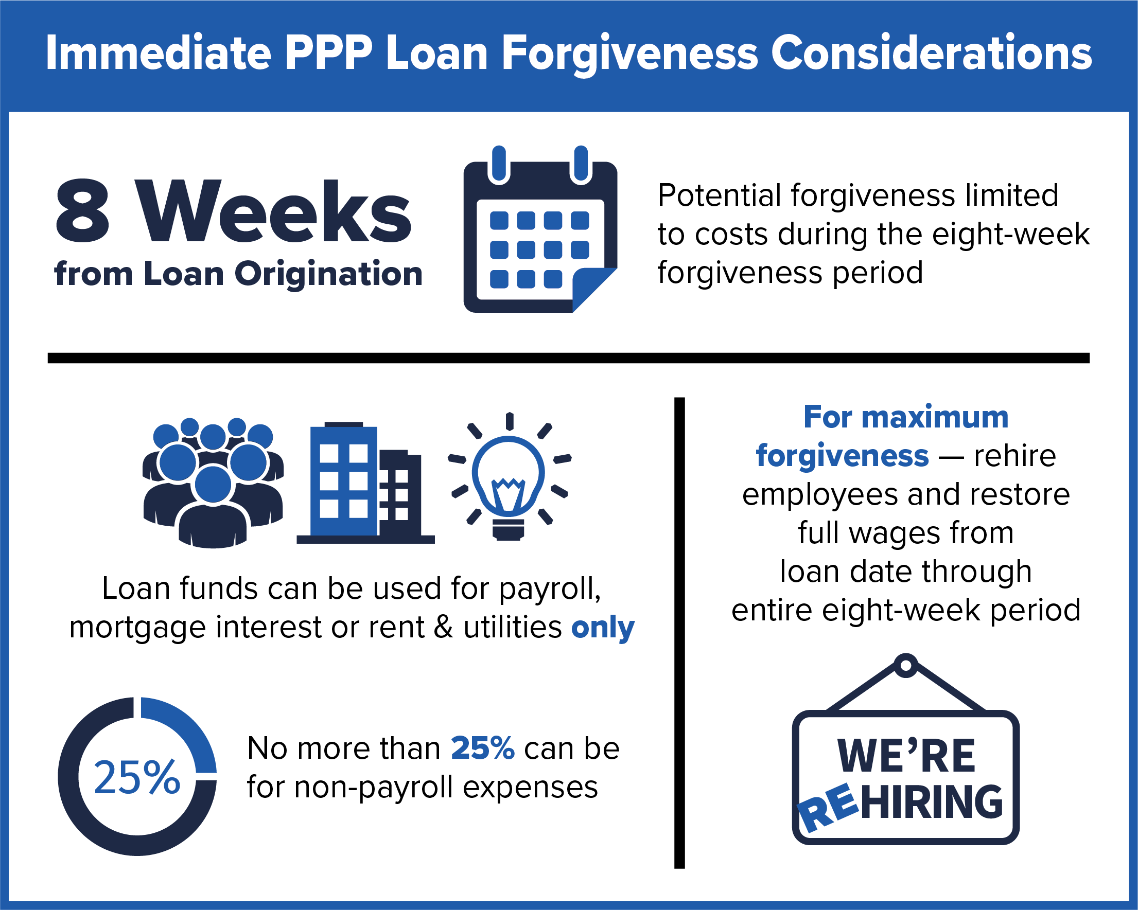 Immediate PPP Considerations Graphic